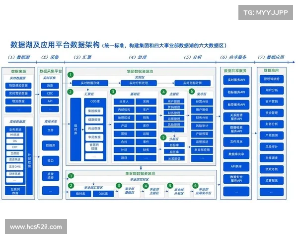 提升运营效率的五大数字化转型策略助力企业迈向智能化新时代 提升运营效率的五大数字化转型策略助力企业迈向智能化新时代