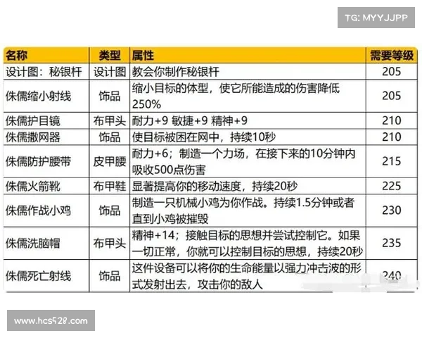 魔兽世界工程学的魅力与挑战探索:从创意设计到实战应用的深度剖析 魔兽世界工程学的魅力与挑战探索:从创意设计到实战应用的深度剖析