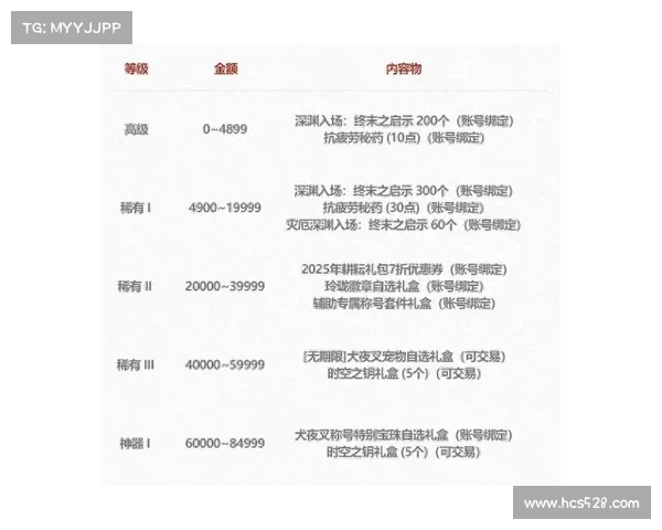 深度解析DNF五一套的独特优势与实战应用技巧全面提升角色战力 深度解析DNF五一套的独特优势与实战应用技巧全面提升角色战力