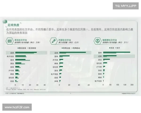 女性足球运动员商业价值迅速增长背后的驱动力与行业前景分析