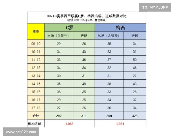 如何从西甲历史最佳阵容中挑选梅西 C罗和贝尔的最佳位置与角色